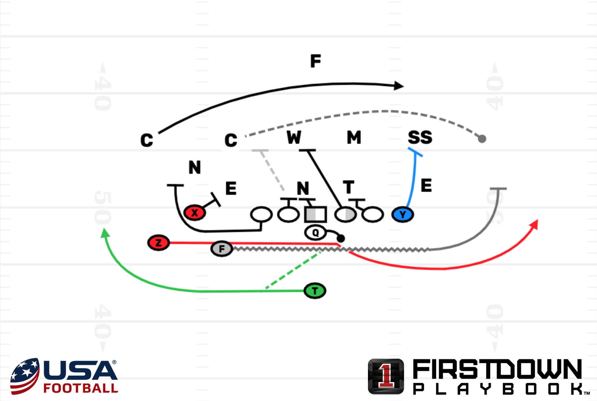 Football Trap Play Diagram Hanenhuusholli